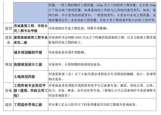 資質(zhì)宣傳123_頁面_2.jpg