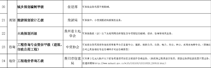 現(xiàn)有資質(zhì)情況2022_頁面_3.jpg